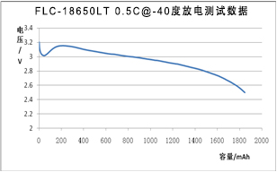 18650低温锂离子电池