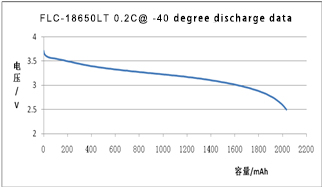 18650 low temperature Li-ion battery